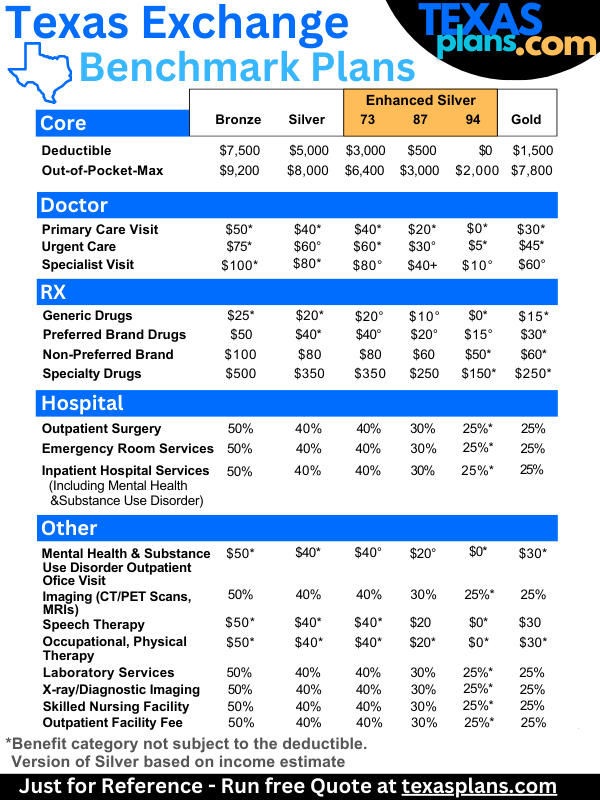 the texas on-exchange obamacare plan benefits by metal level